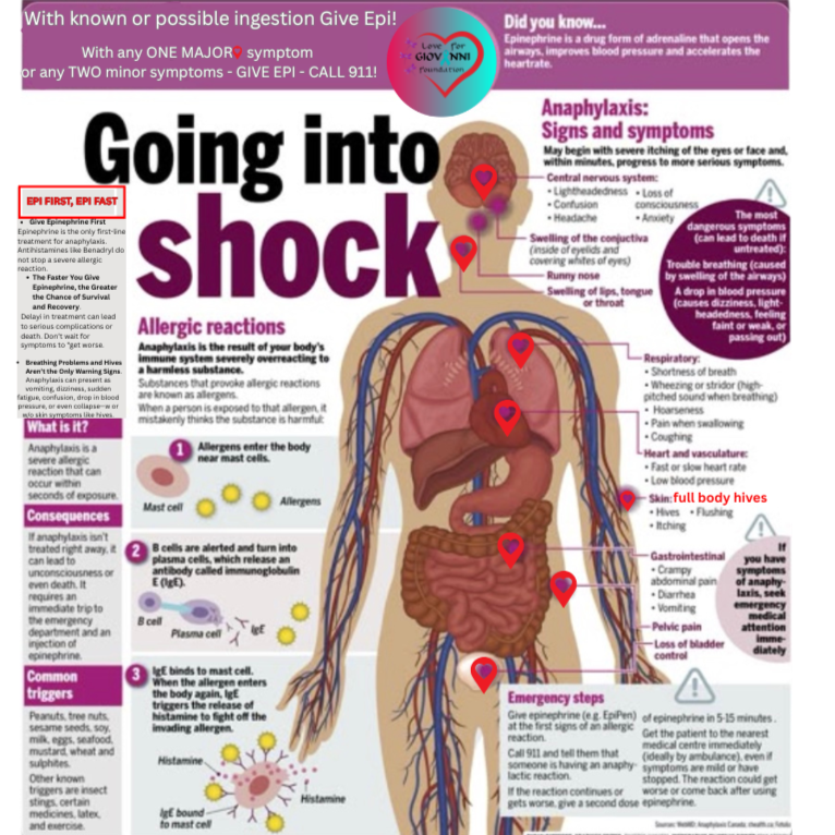 image @Allergy Canada